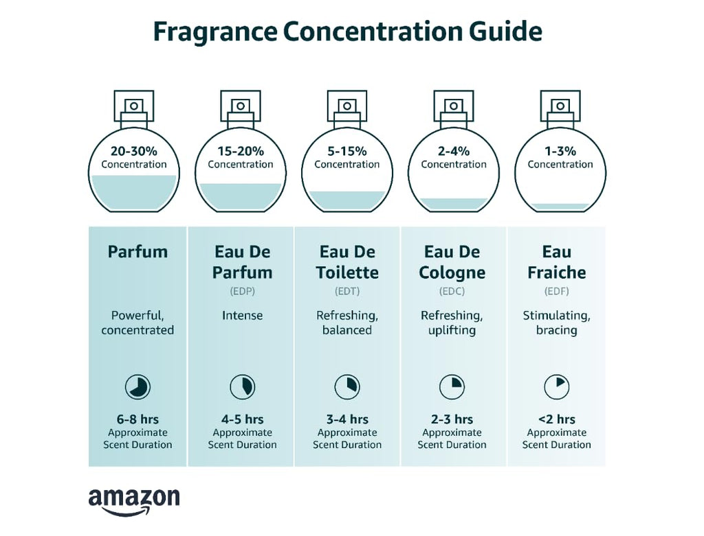 Eau De Parfum Travel Size Spray 0.1 FL oz L307