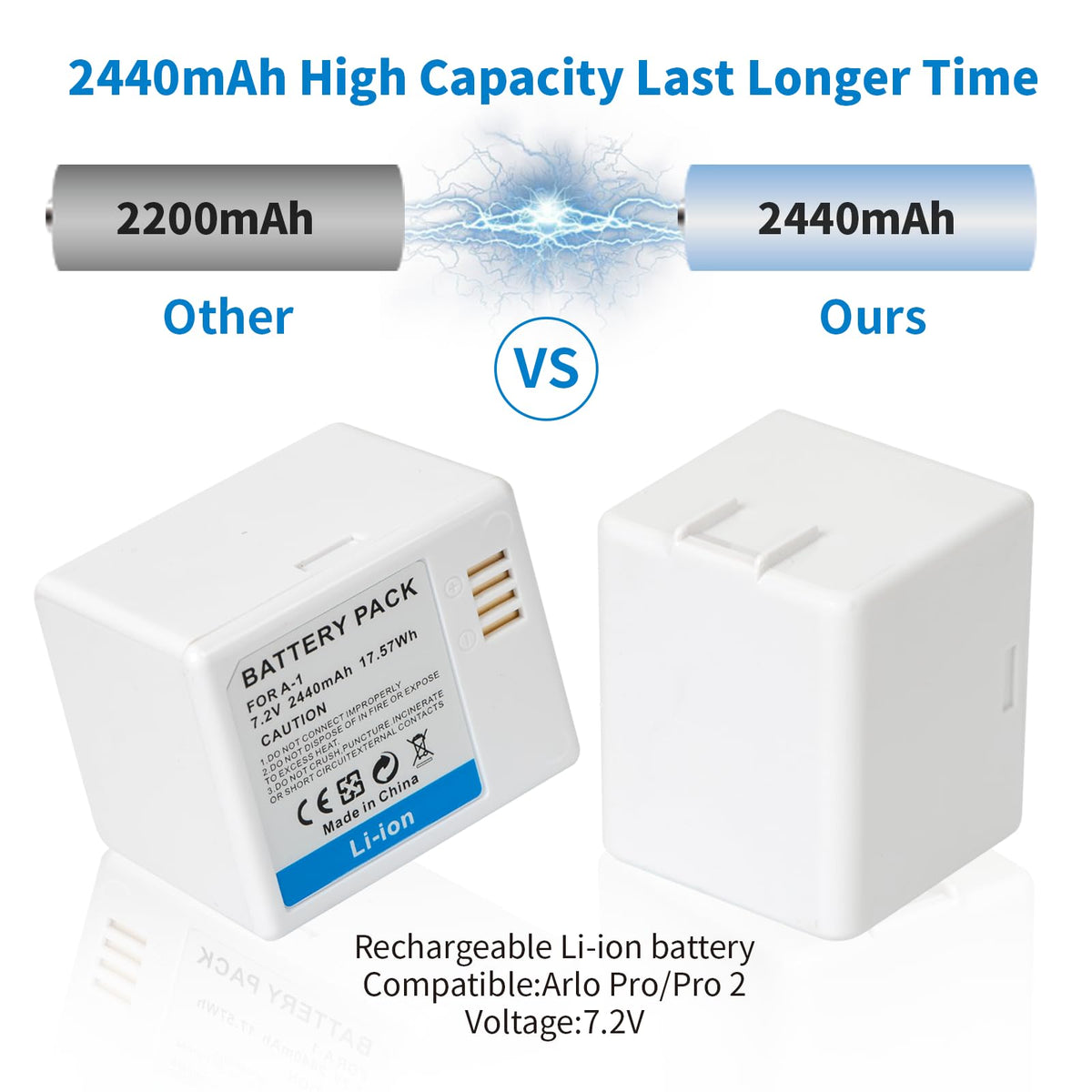 2-Pack Rechargeable 7.2V 2440mAh Lithium-Ion Batteries with Charging Station G3571