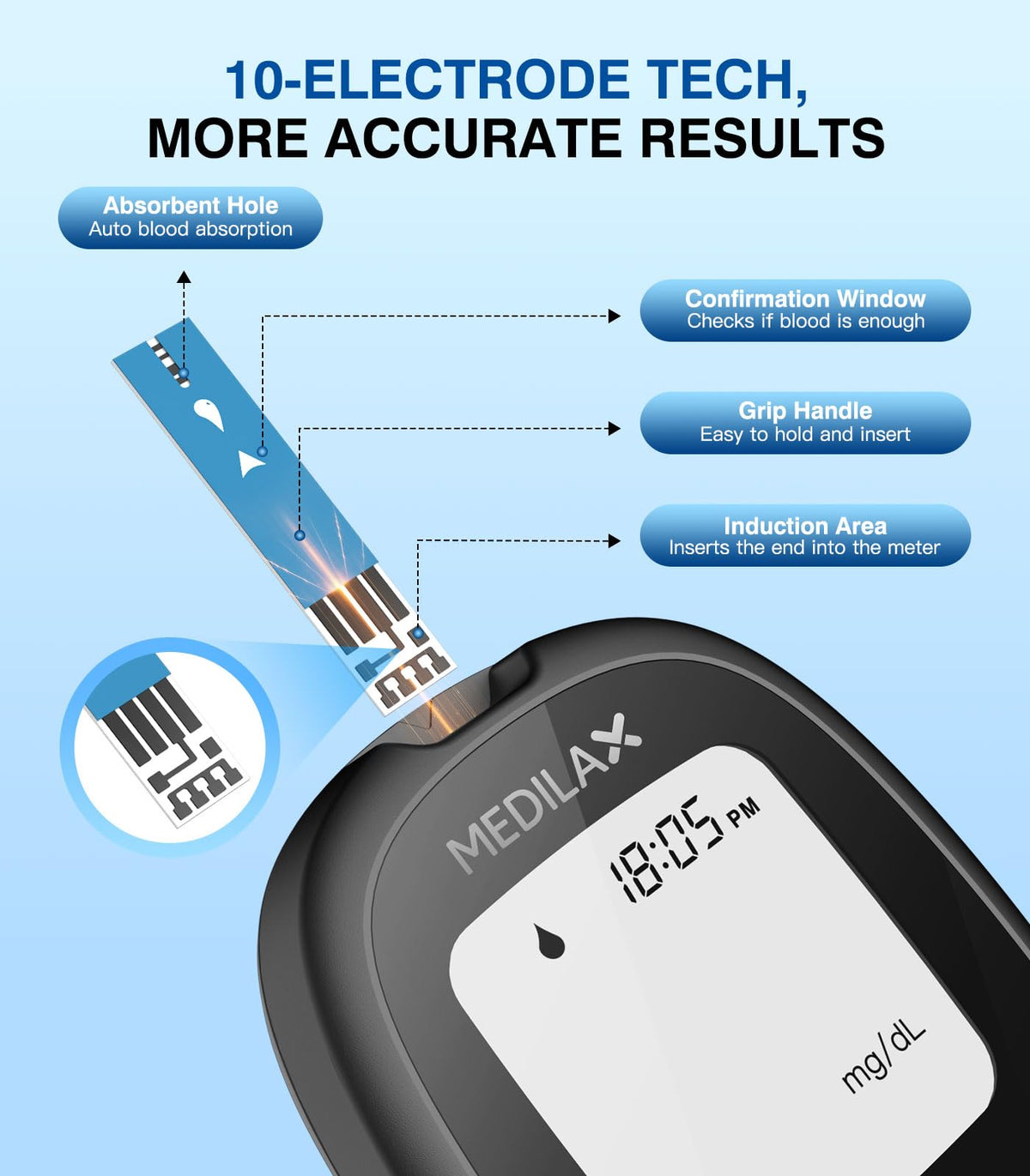 Blood Glucose Monitor Kit with 100 Strips V1194