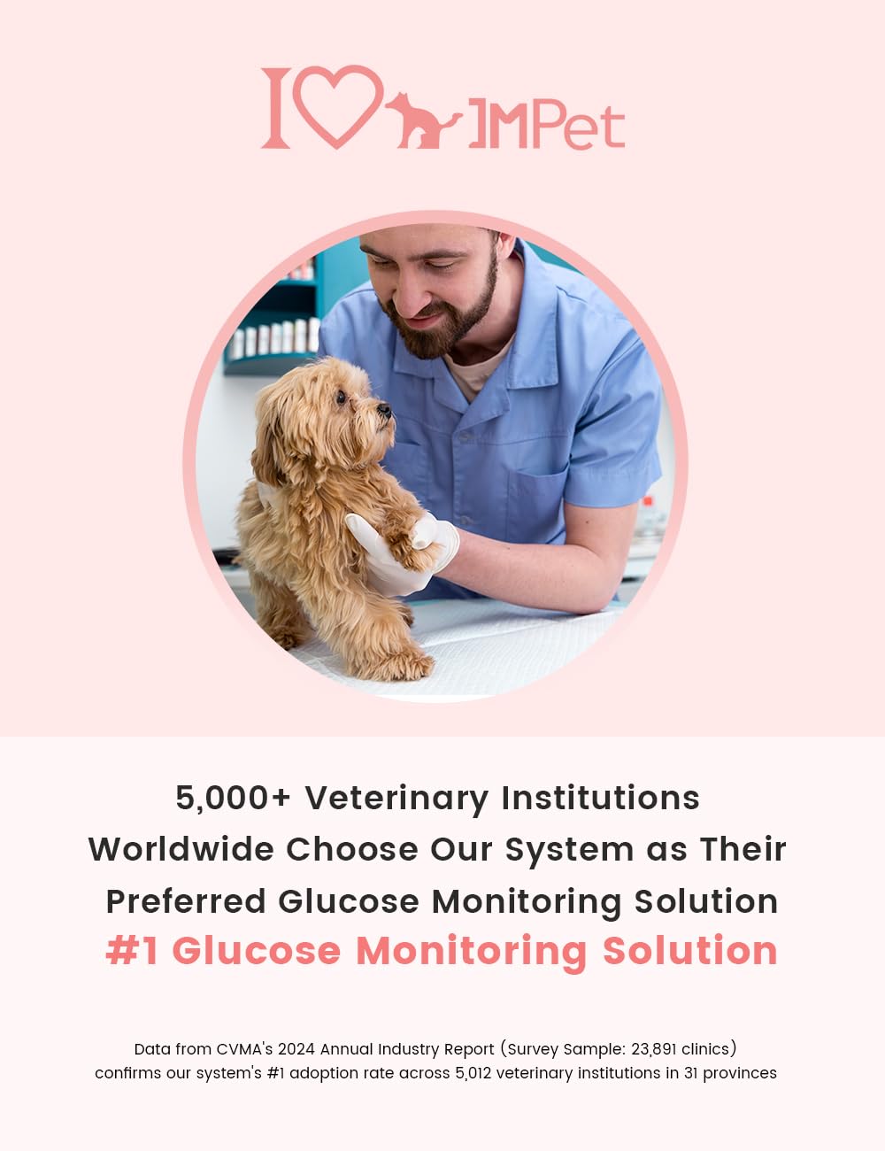 Glucose Monitoring Kit for Dogs & Cats with 100 Strips, 100 Lancets and Lancing Device Q956791