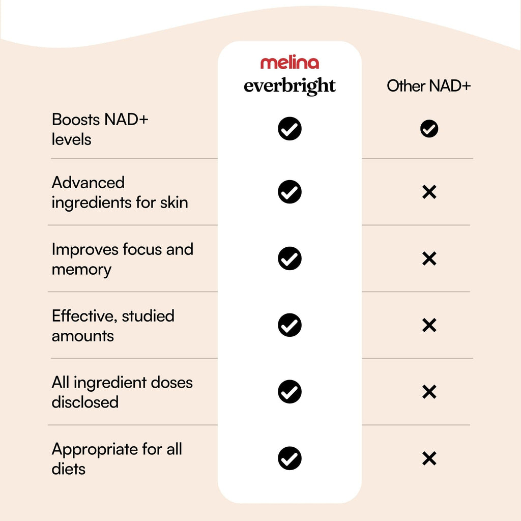 NAD+ Supplement with Nicotinamide Riboside NR, Citicoline, Pterostilbene & Astaxanthin, 30 Servings V77191