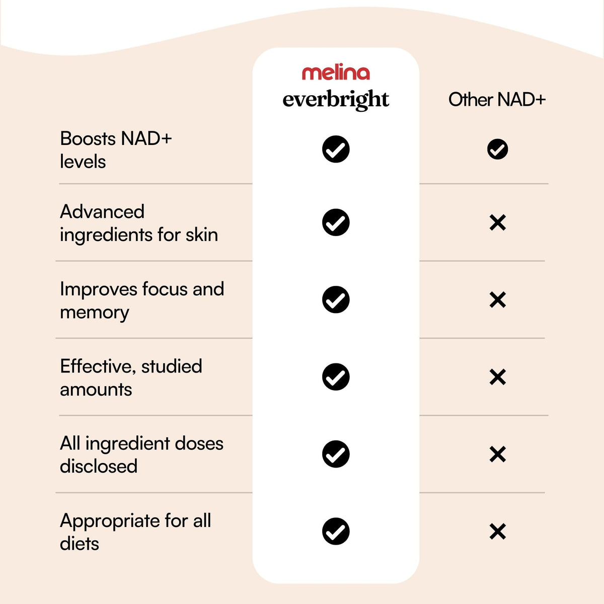 NAD+ Supplement with Nicotinamide Riboside NR, Citicoline, Pterostilbene & Astaxanthin, 30 Servings V77191