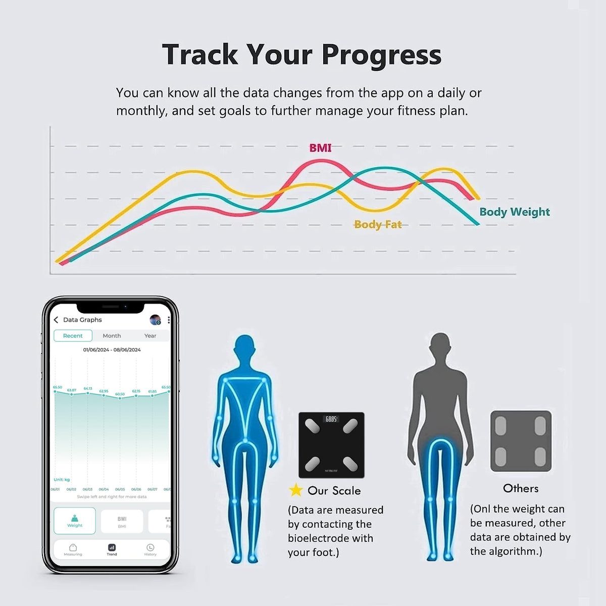 Smart Body Weight Scale K1119