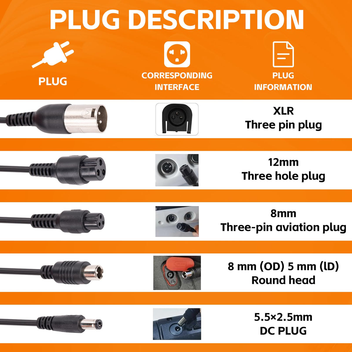 54.6V 1.6A Electric Scooter Charger for 48V Lithium Battery T752239