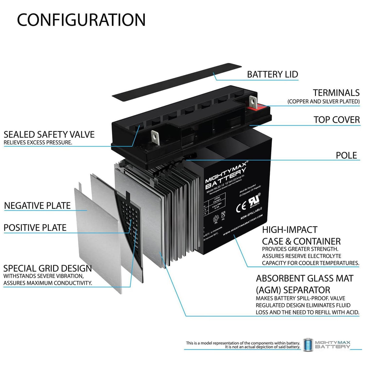 12 Volt 22 AH Rechargeable SLA AGM Battery R8098