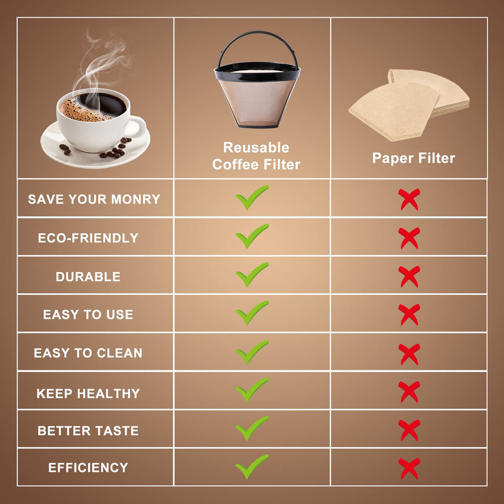 Reusable Cone Coffee Filters #4, 2-Pack 8-12 Cup W776