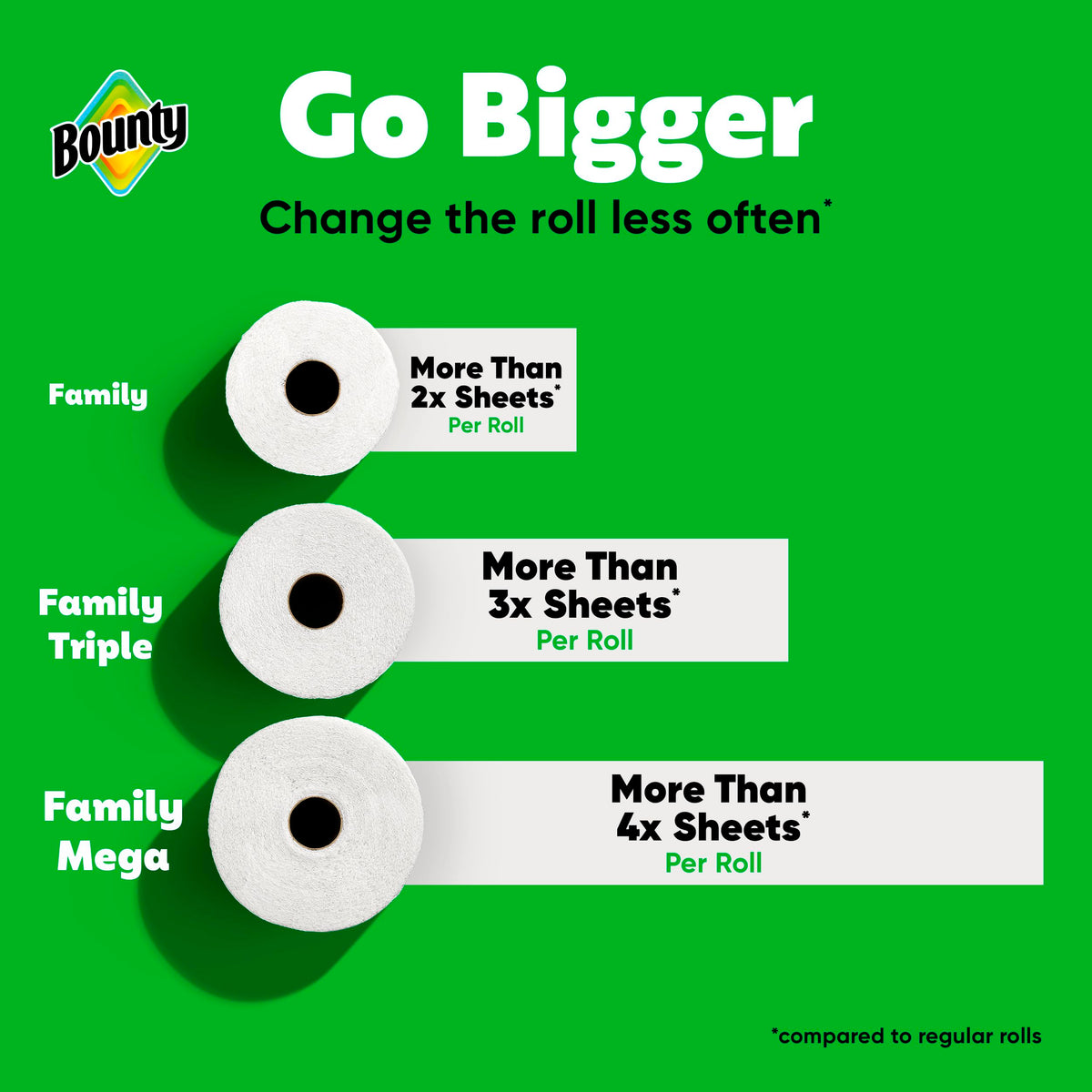 White Paper Towels 16 Family Rolls Z3670