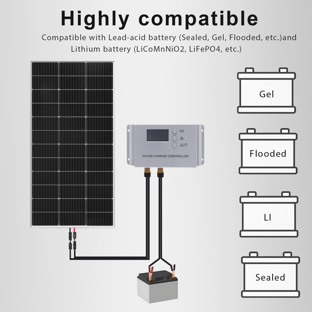 120 Watt 12Volt Solar Panel Starter Kit S8931