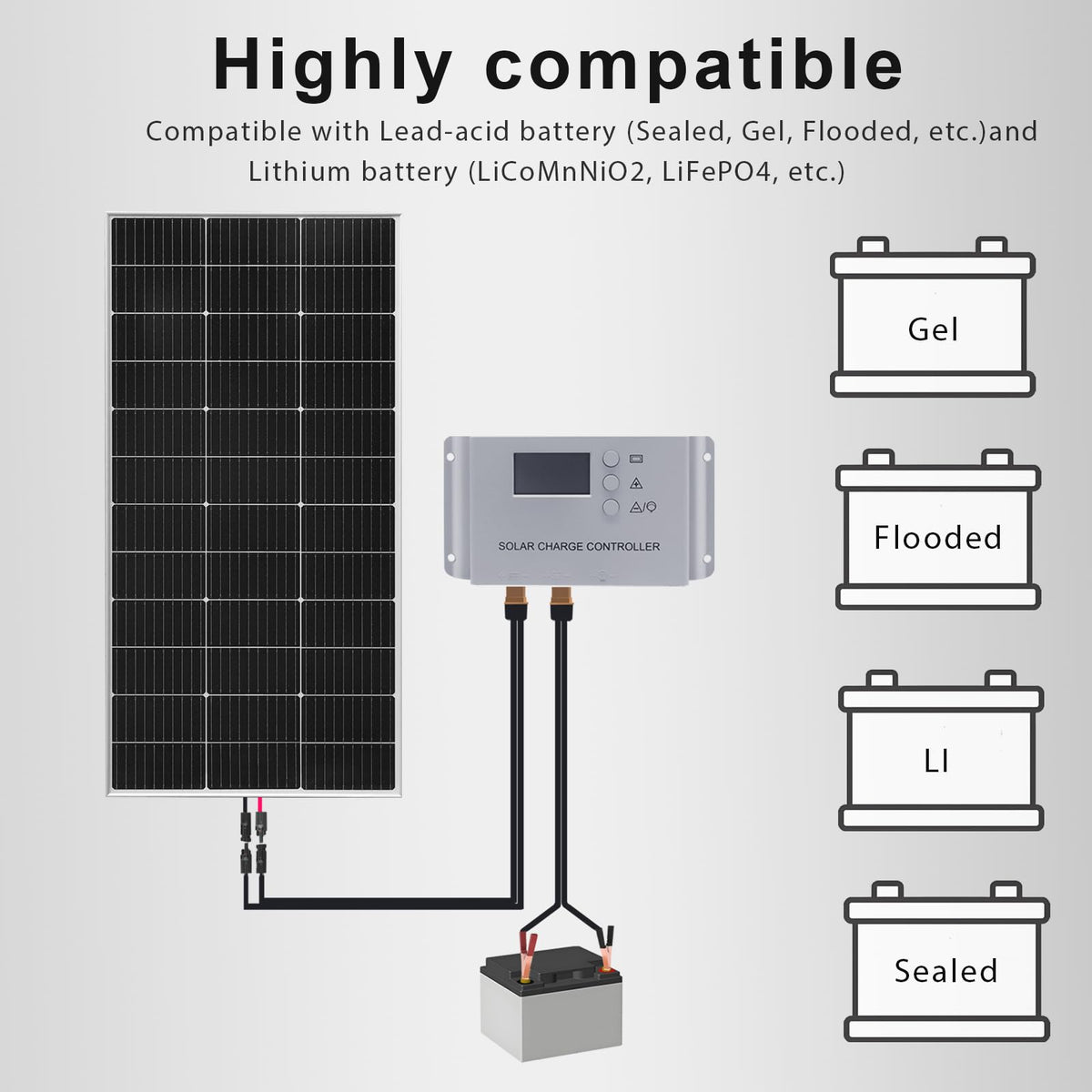 120 Watt 12Volt Solar Panel Starter Kit S8931