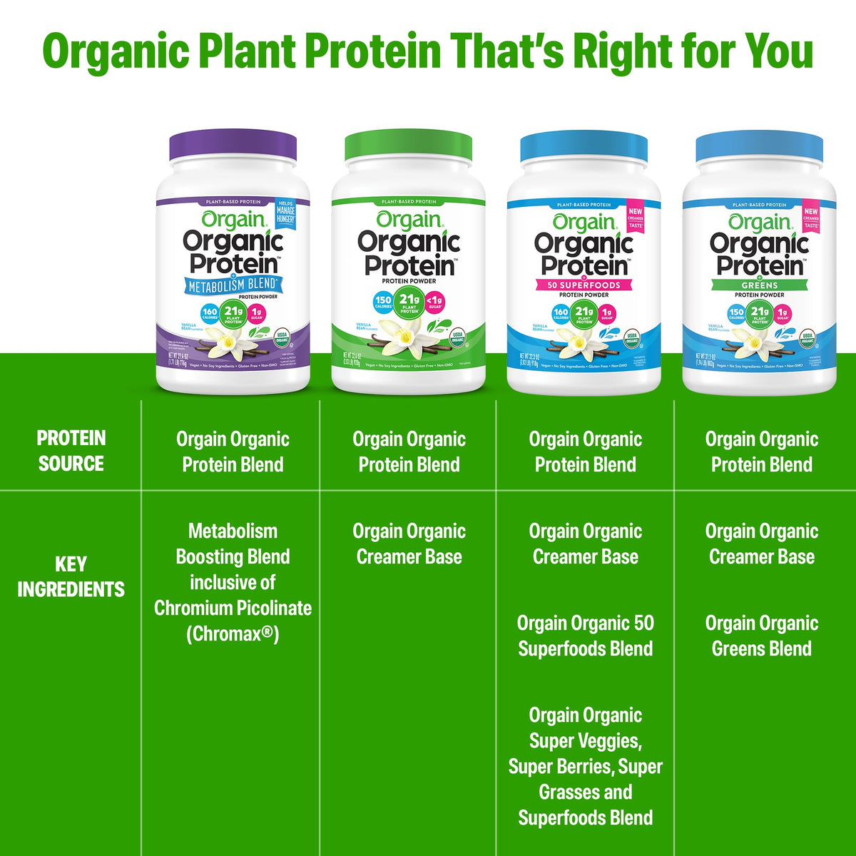 Organic Vegan Protein Powder Vanilla 1.71lb N34977
