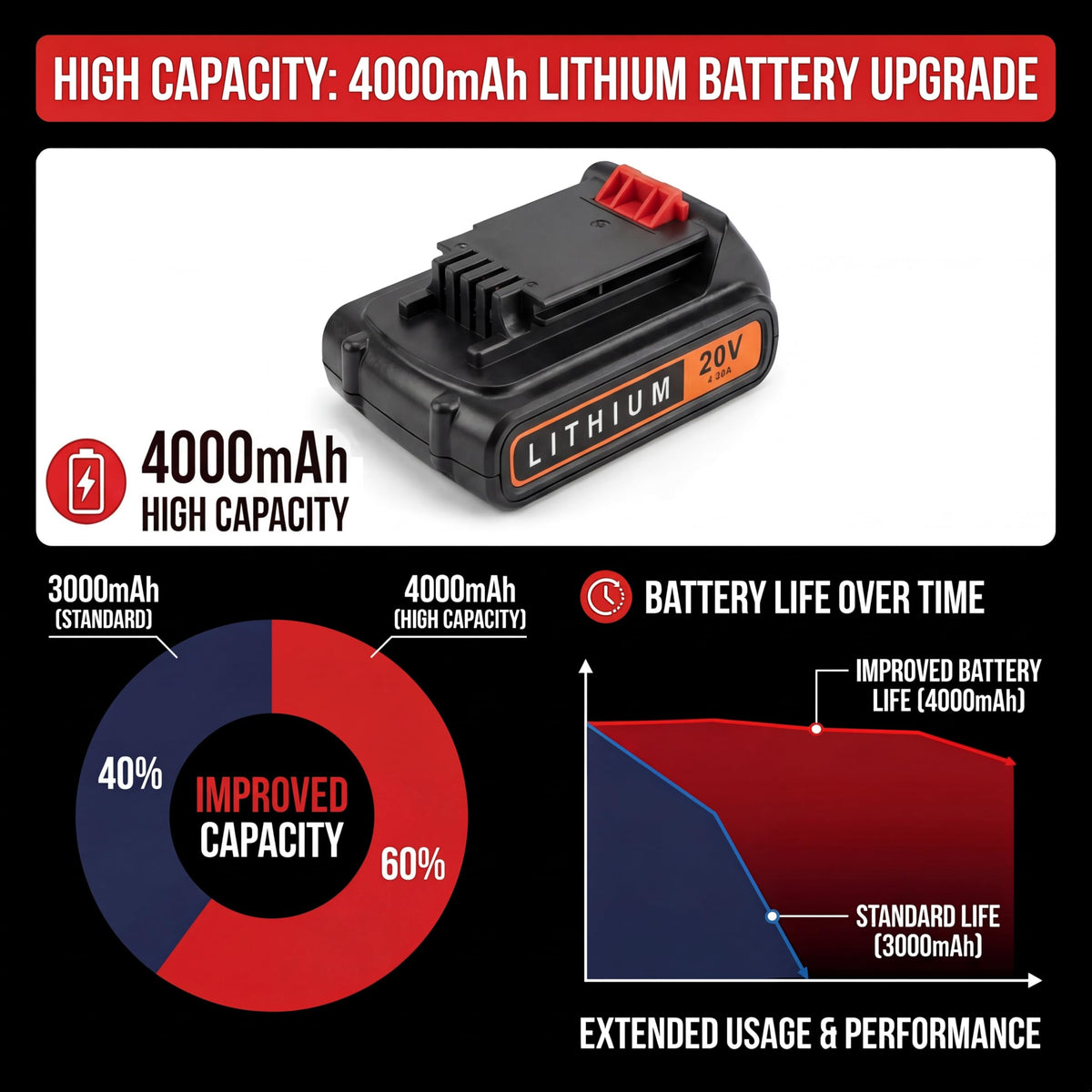 20v Lithium Battery 4.0Ah 2 Pack P4265