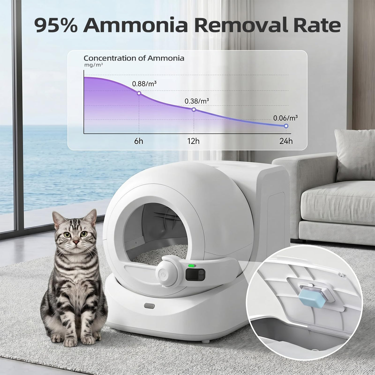 6 pack Cat Litter Box Odor Eliminator M260577