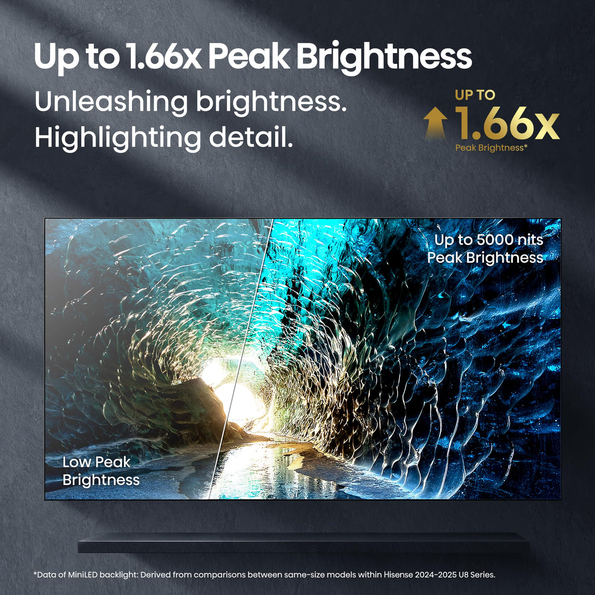 55" Mini-LED 4K UHD Smart Google TV B691