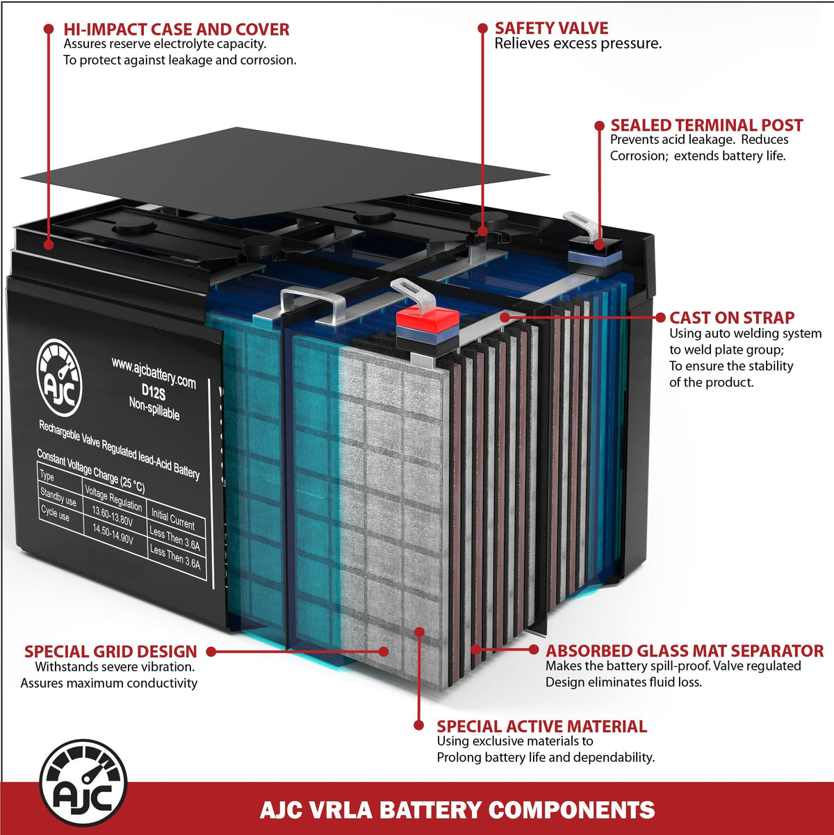 6V 4.5Ah Sealed Lead Acid Battery I50448